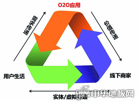 ذ,ذI,O2Oģʽ